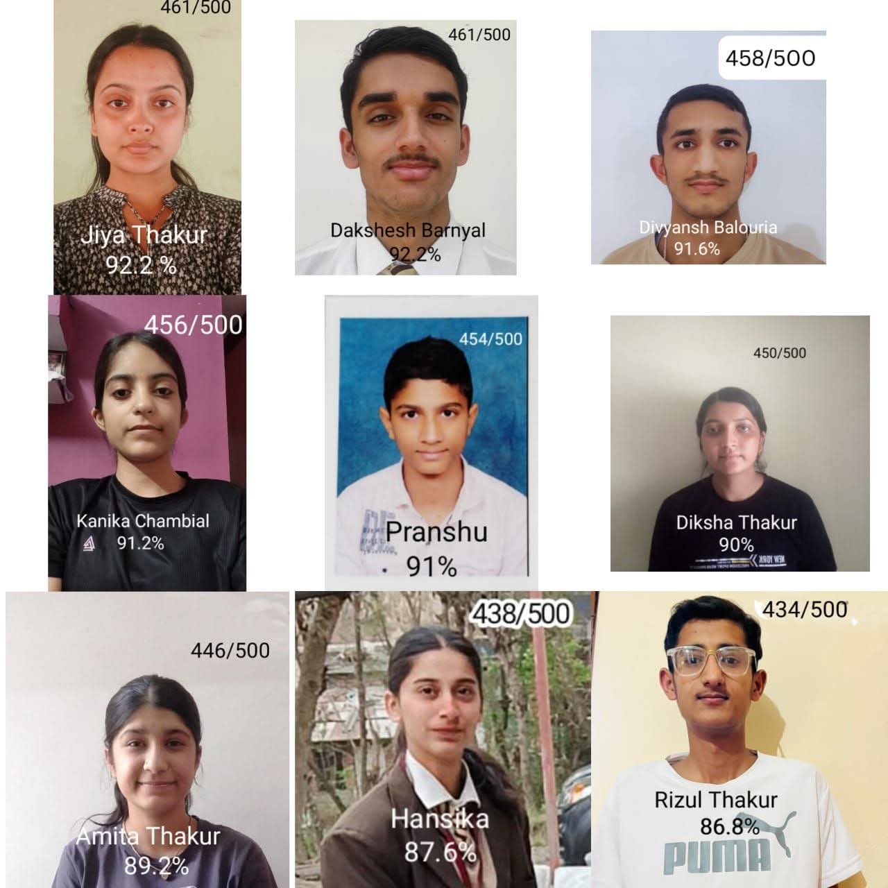 Class 12 Result 2025